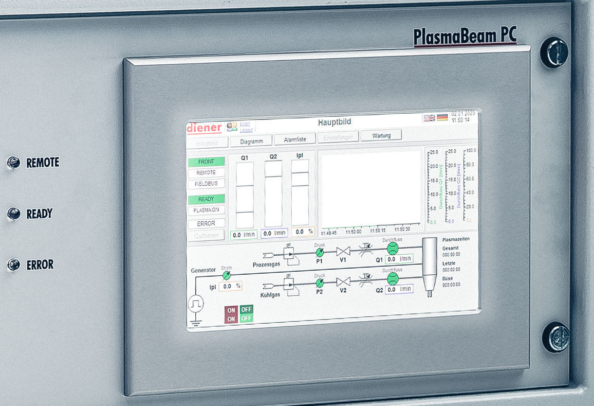 PC-Steuerung von Diener electronic für PlasmaBeam PC