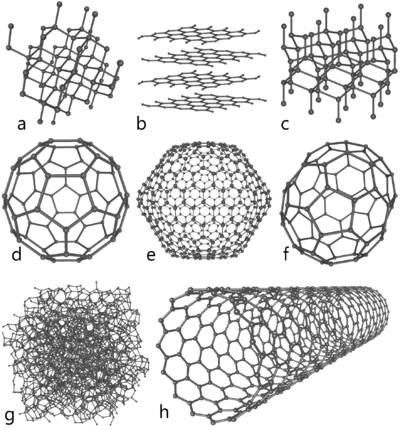 Formas de cristalización